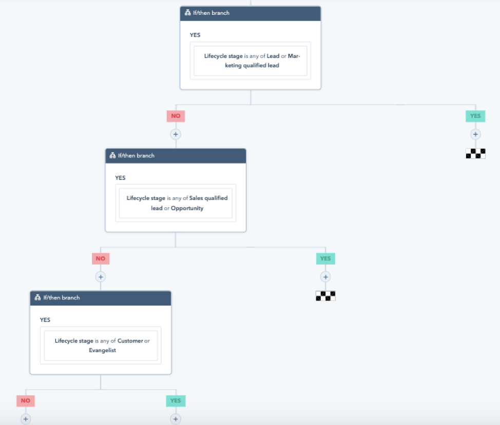 Understanding The New HubSpot Workflow Features | LaptrinhX / News