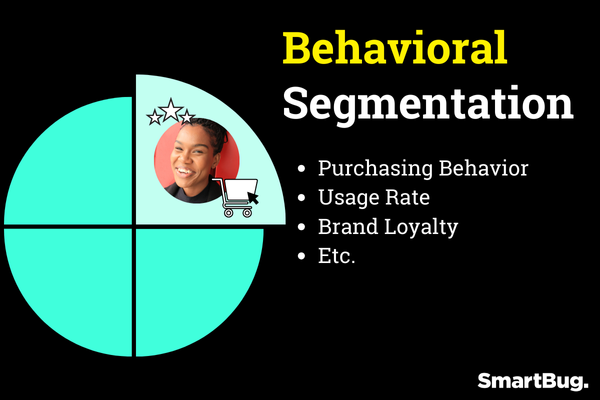 Behavioral Email Segmentation Graphic Explainer by SmartBug