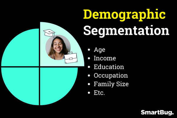 Demographic Email Segmentation Graphic Explainer by SmartBug