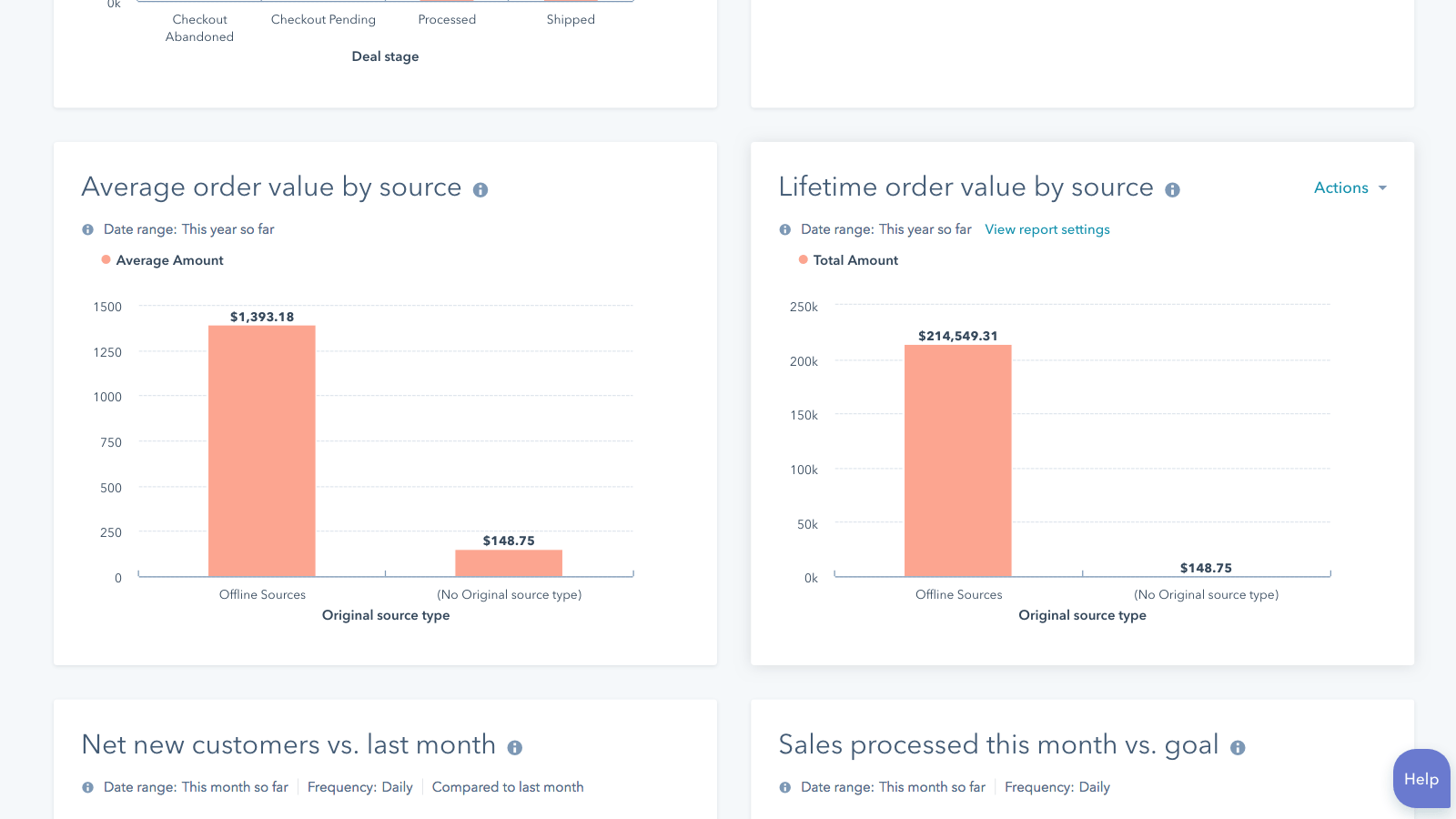 HubSpot e-commerce reporting and data anyltics example by SmartBug