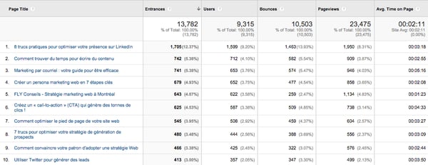 Efficacité_contenu_entrées_par_page