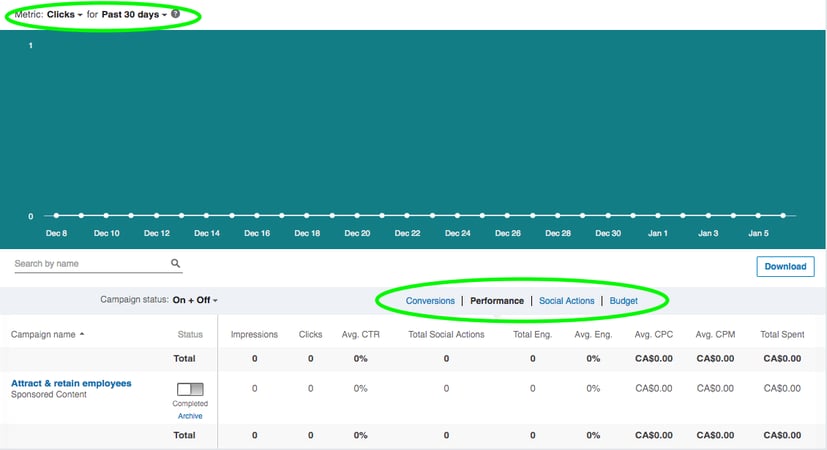 analyse des métriques sur linkedin ads