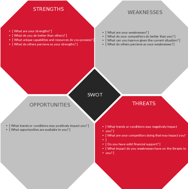 Analyser sa proposition de valeur unique