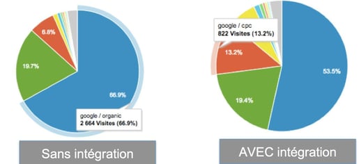 adwords-analytics