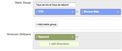 Taux de clic et taux de rebond