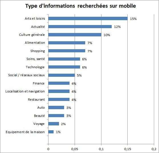 jdn-etude-mobile.jpg