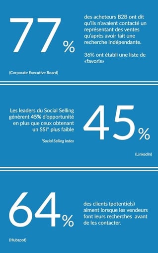 statistique linkedIn