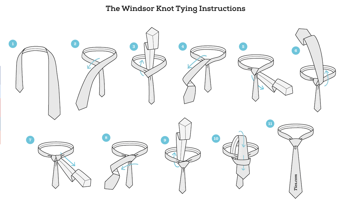 10 Cool Infographics That Explain a Process