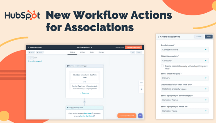 HubSpot workflow automation screen highlighting "Create associations" with text overlay "New Workflow Actions for Associations"