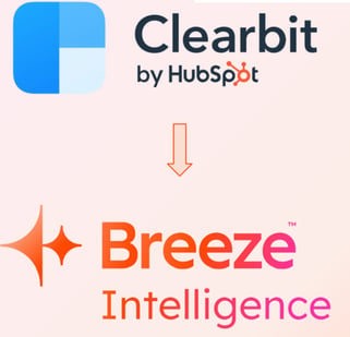 Clearbit is now HubSpot Breeze Intelligence