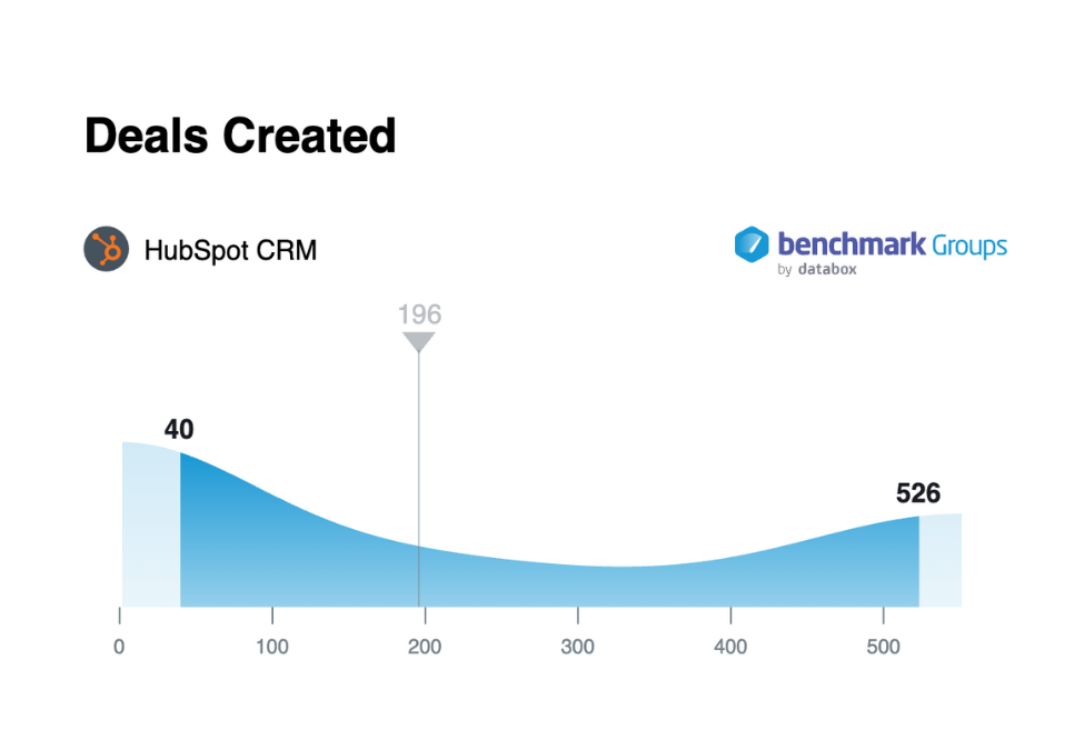 Databox benchmark - deals created