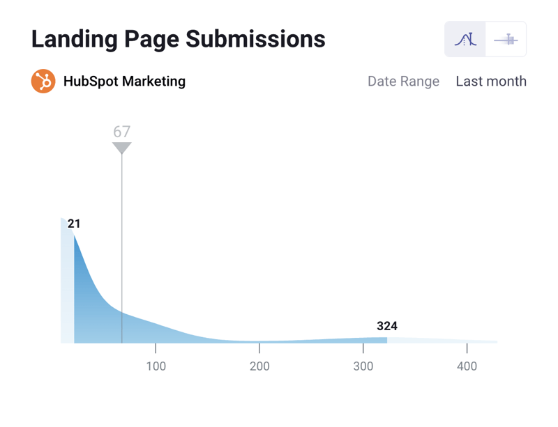 Databox benchmark group landing page submissions