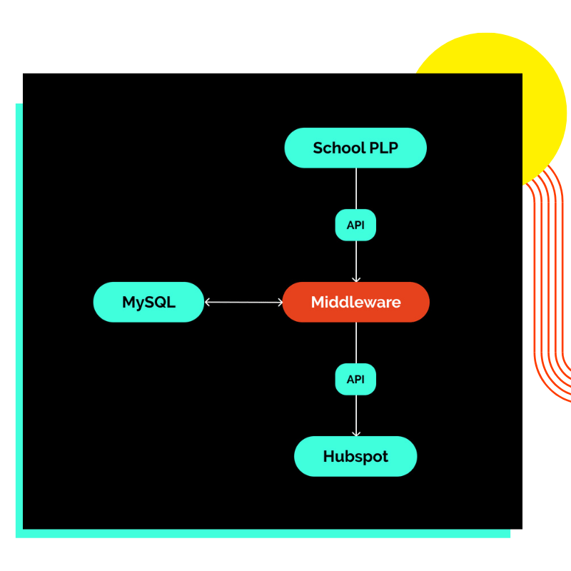 LMEG flowchart