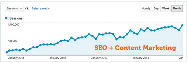 SEO et contenu