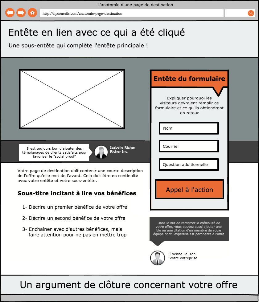 Anatomie d'une page de destination