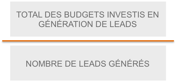 Comment calculer son coût par lead