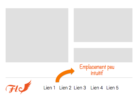 emplacement-peu-intuitif-menu-web