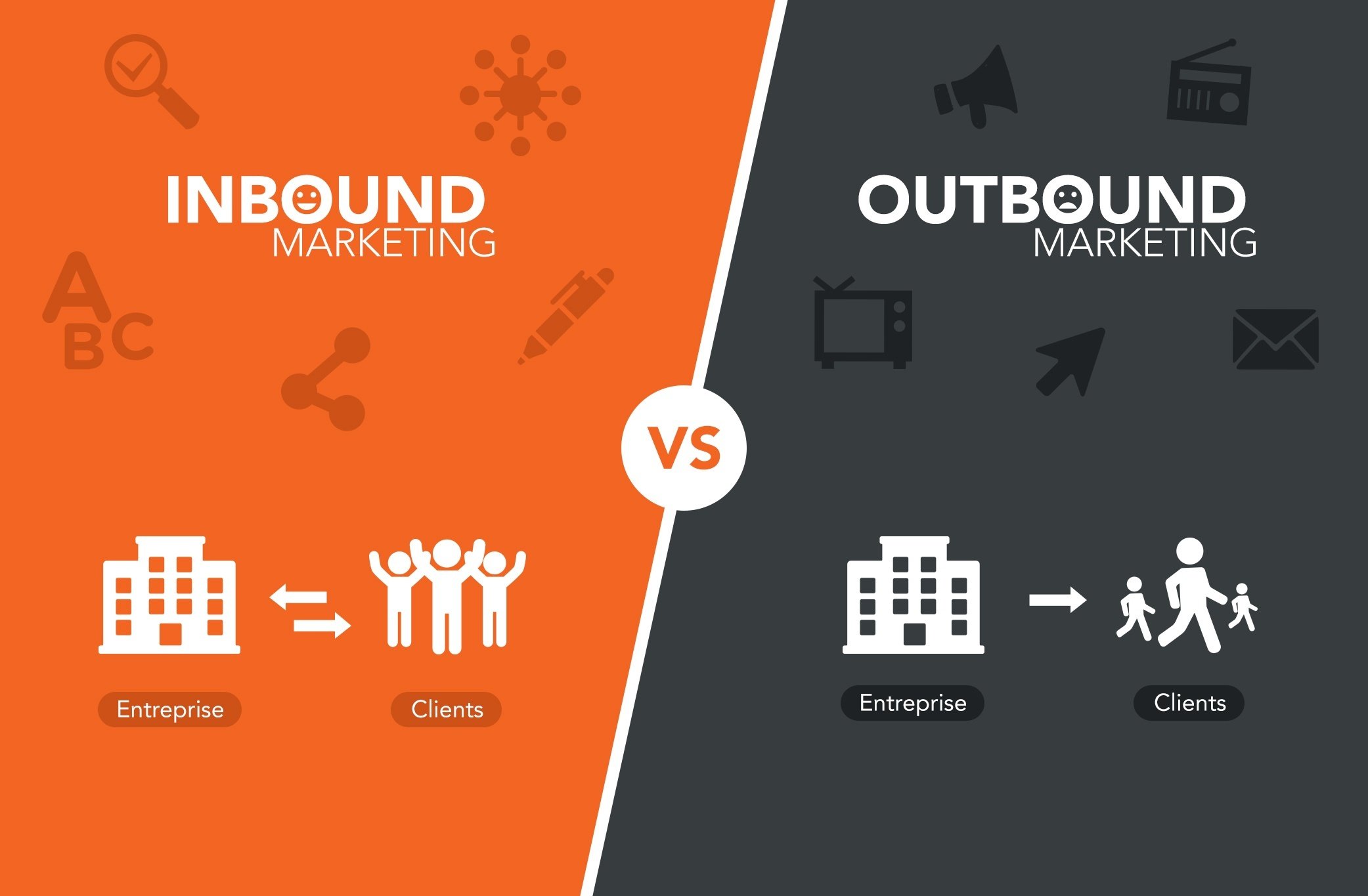 Inbound vs Outbound