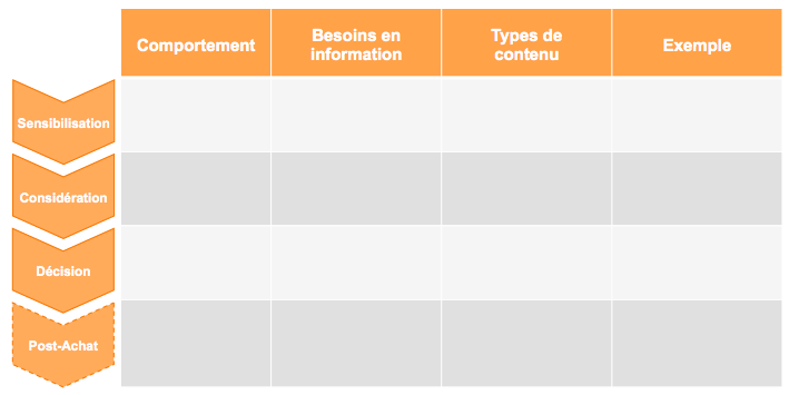 Parcours-client