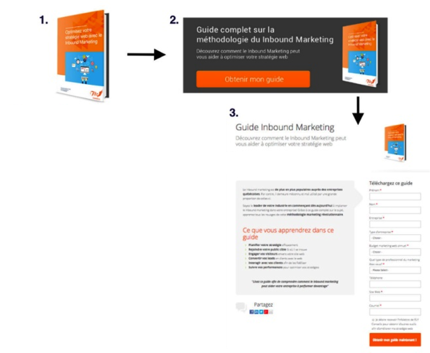 strategie-capture-information