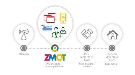 SEO et ZMOT