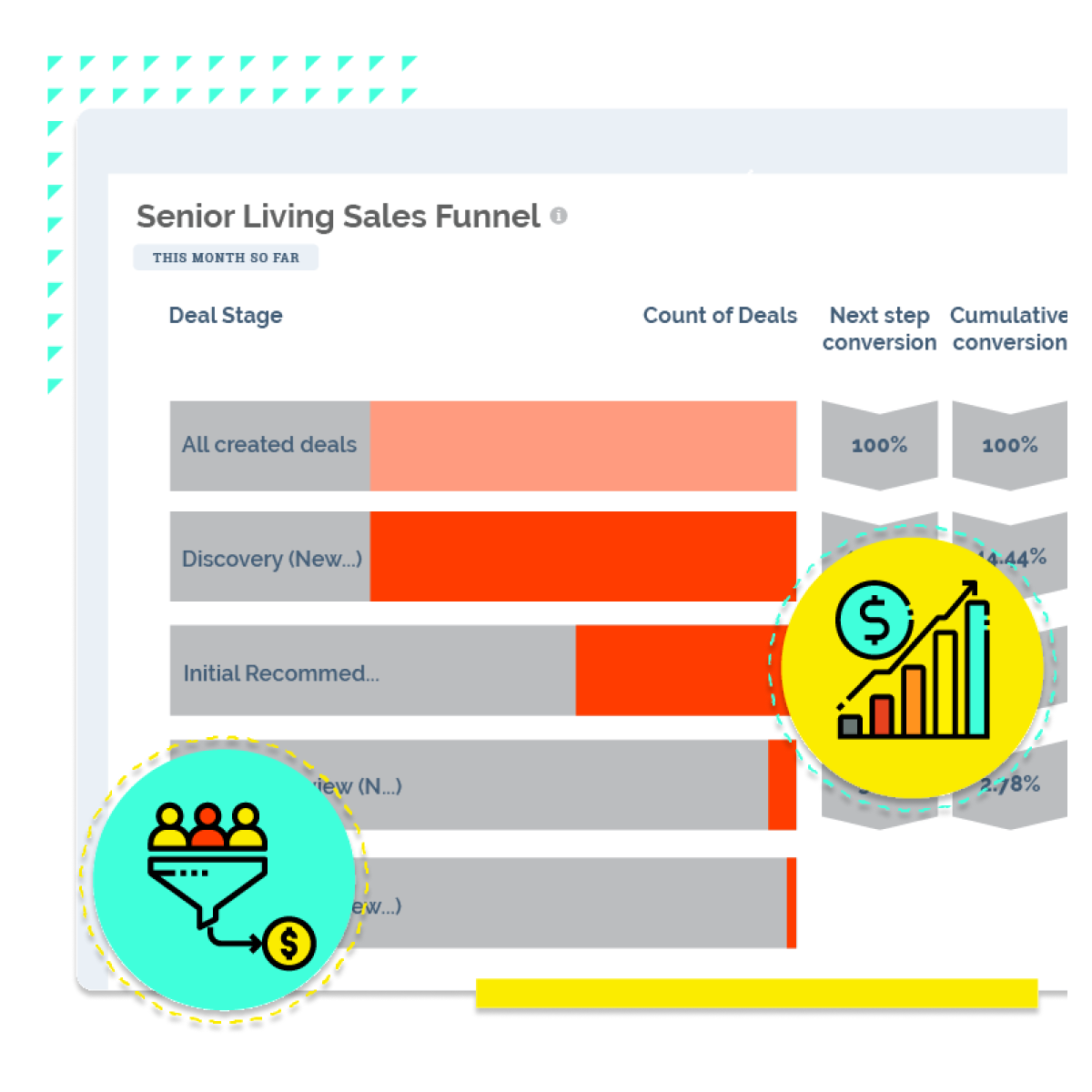 Advanced Reporting and Dashboards for senior living in HubSpot