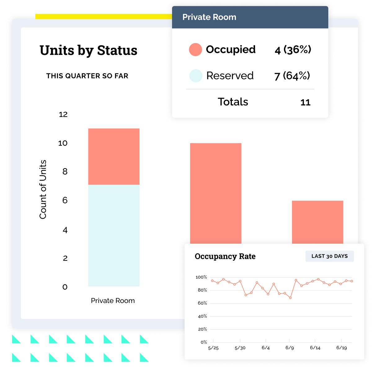 Senior Living Floor Plans and Unit Availability in HubSpot